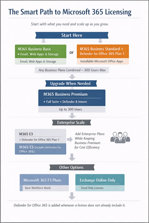 The smart path to M365 learning